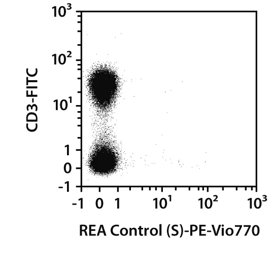 CD9 Antibody, anti-human, REAfinity™ | Miltenyi Biotec | USA