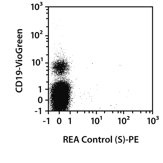 CD5 Antibody, anti-human, REAfinity™ | Miltenyi Biotec | USA