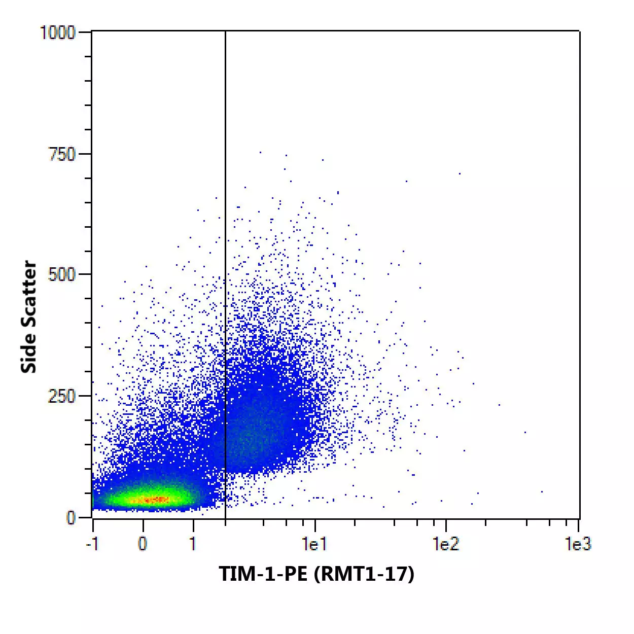 TIM-1 Antibody, anti-mouse | Miltenyi Biotec | India