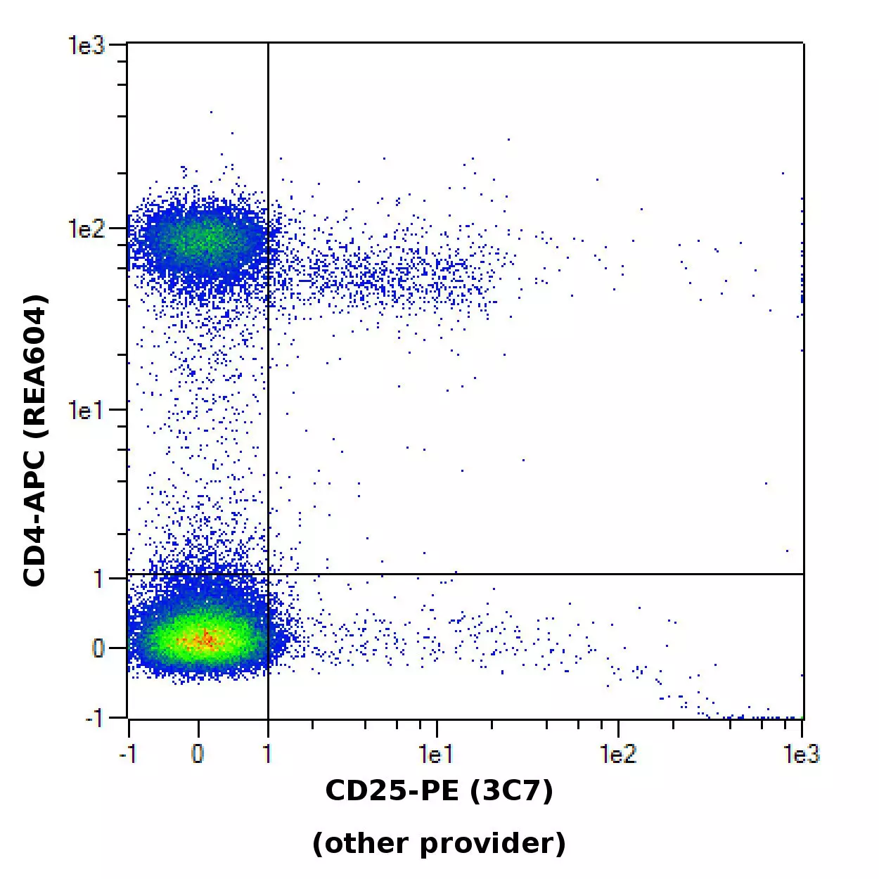 CD25 Antibody, anti-mouse | Miltenyi Biotec | USA