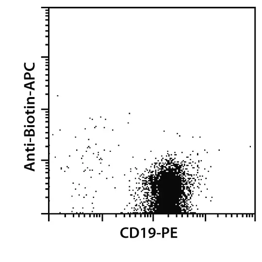 B Cell Isolation Kit II, Human | Miltenyi Biotec | USA