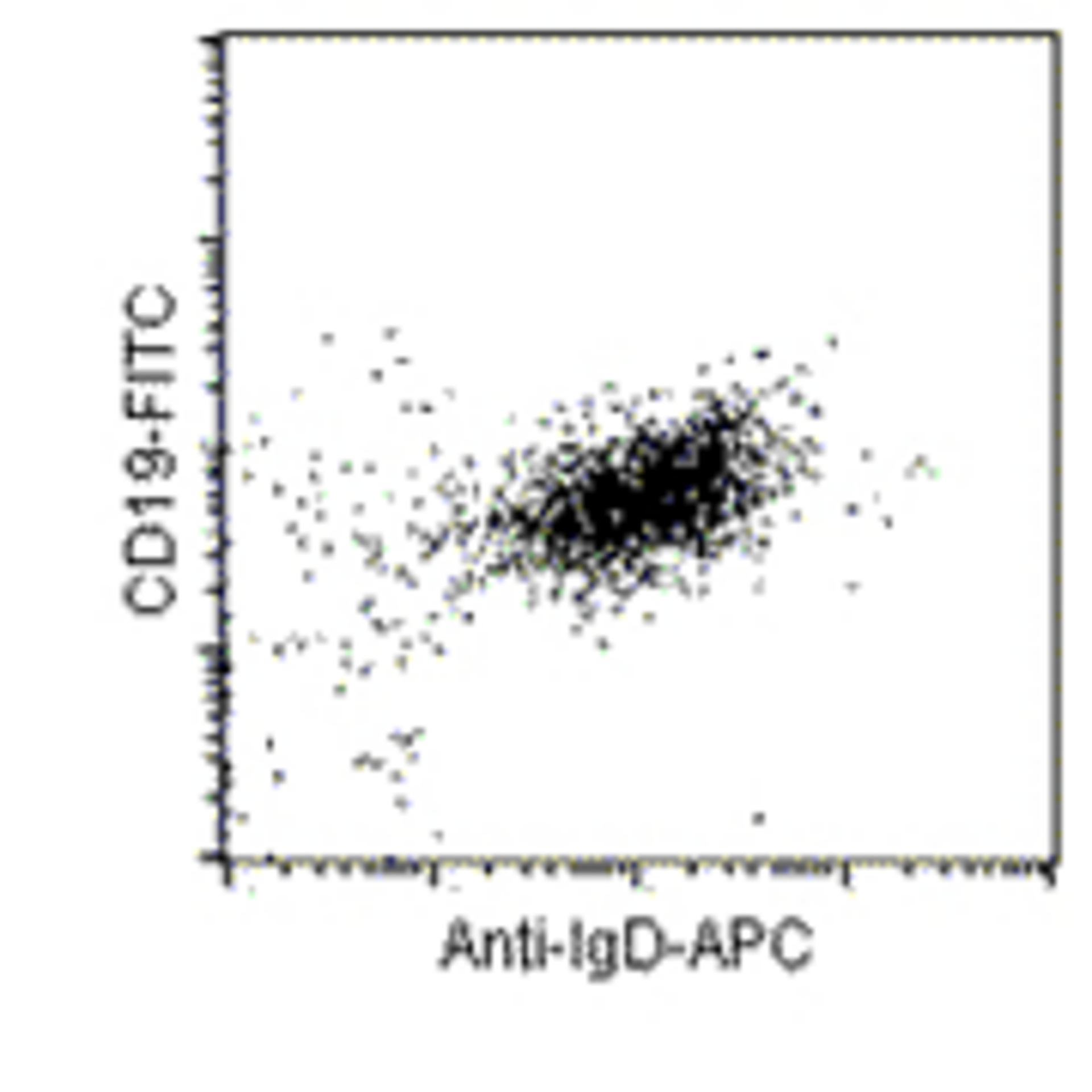 B cells (human) | Miltenyi Biotec | 日本