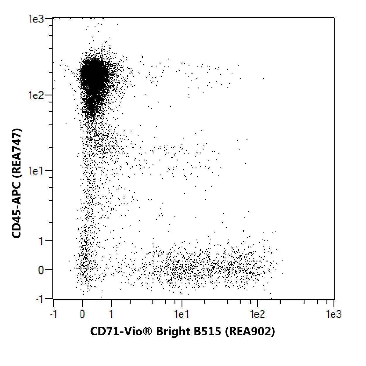 CD71 Antibody, anti-human, REAfinity™ | Miltenyi Biotec | 中国