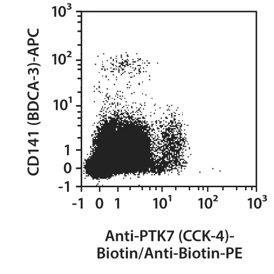 PTK7 (CCK-4) Antibody, anti-human | Miltenyi Biotec | USA