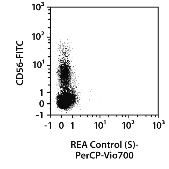 CD158e1/e2 Antibody, anti-human, REAfinity™ | CD158e1/e2 Antibody 