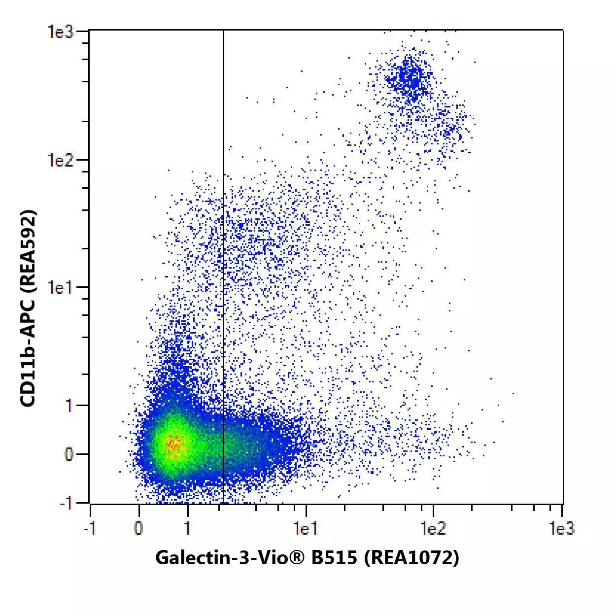 Galectin-3 Antibody, anti-human/mouse, REAfinity™ | Miltenyi Biotec | 日本