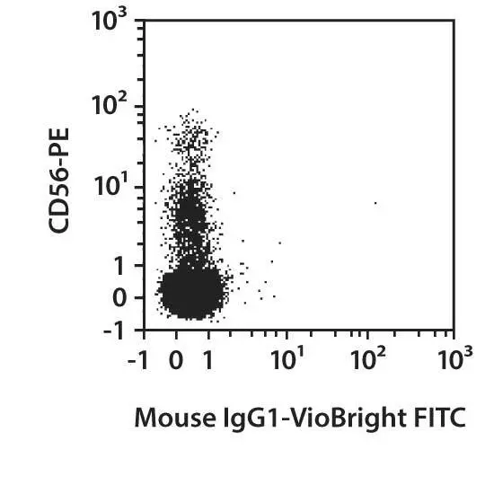 CD314 (NKG2D) Antibody, anti-human | Miltenyi Biotec | USA