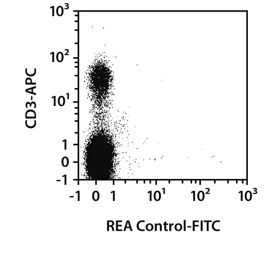 CD183 (CXCR3) Antibody, anti-rat, REAfinity™ | Miltenyi Biotec | USA