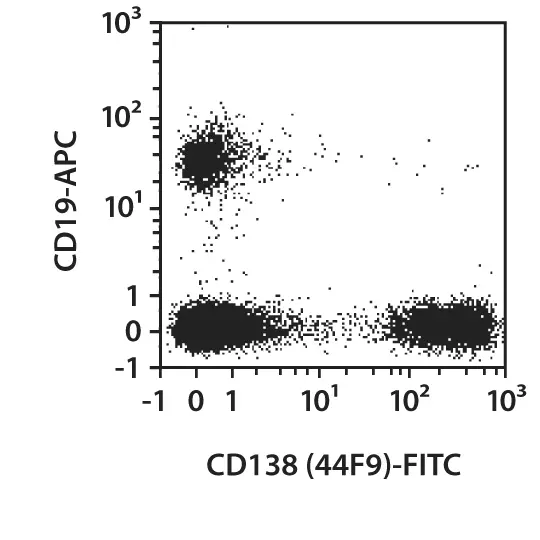 CD138 Antibody, anti-human | Miltenyi Biotec | USA