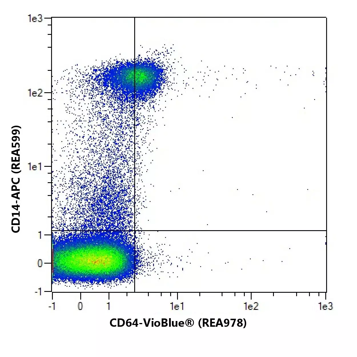 CD64 Antibody, anti-human, REAfinity™ | Miltenyi Biotec | USA