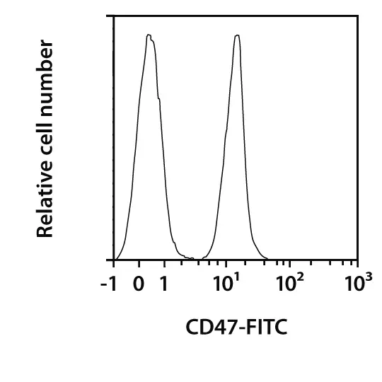 CD47 Antibody, anti-human, REAfinity™ | Miltenyi Biotec | USA