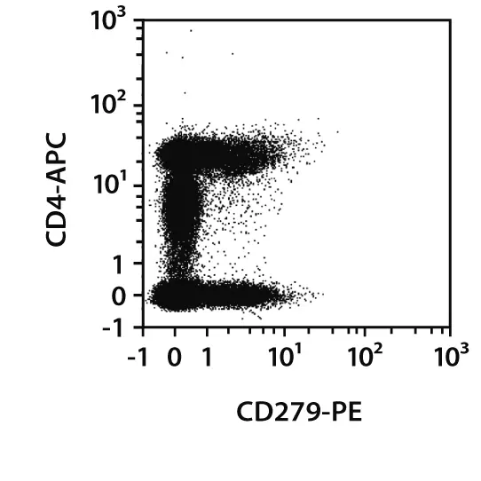 CD279 (PD1) Antibody, anti-human | Miltenyi Biotec | USA