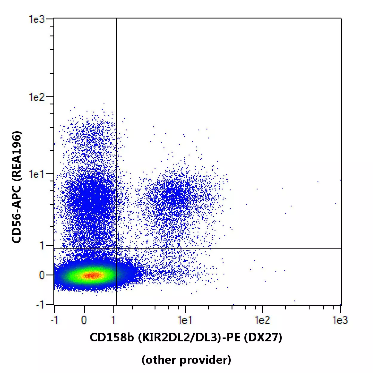 CD158b (KIR2DL2/DL3) Antibody, anti-human | Miltenyi Biotec | USA