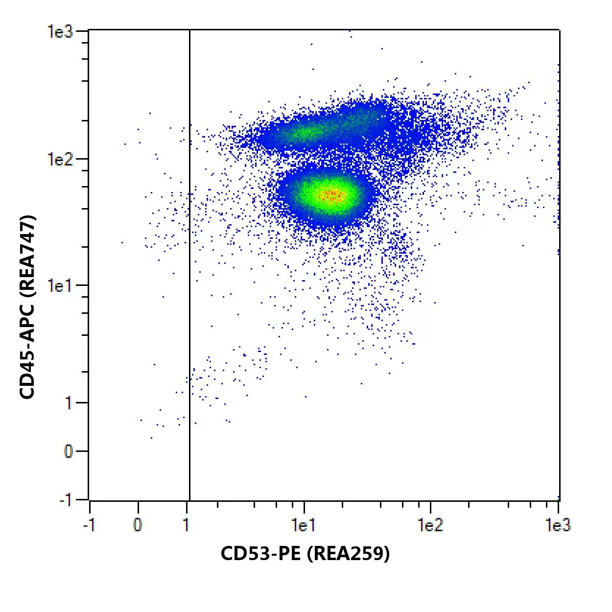 CD53 Antibody, anti-human, REAfinity™ | Miltenyi Biotec | 日本