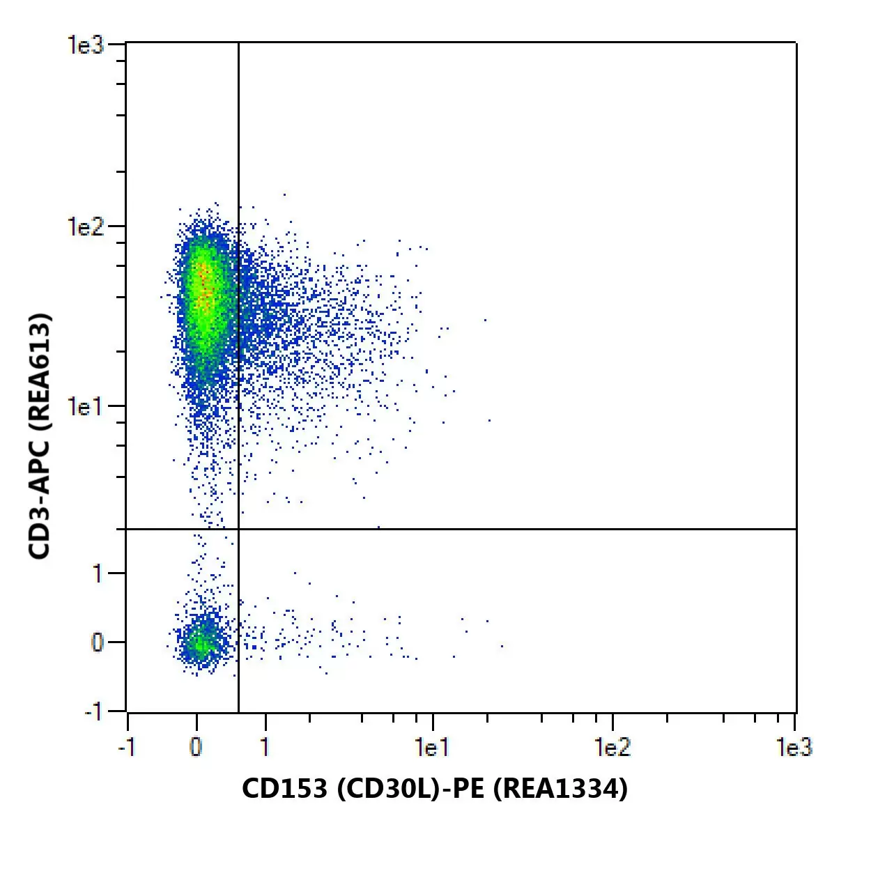 CD153 (CD30L) Antibody, anti-human, REAfinity™ | Miltenyi Biotec | 中国