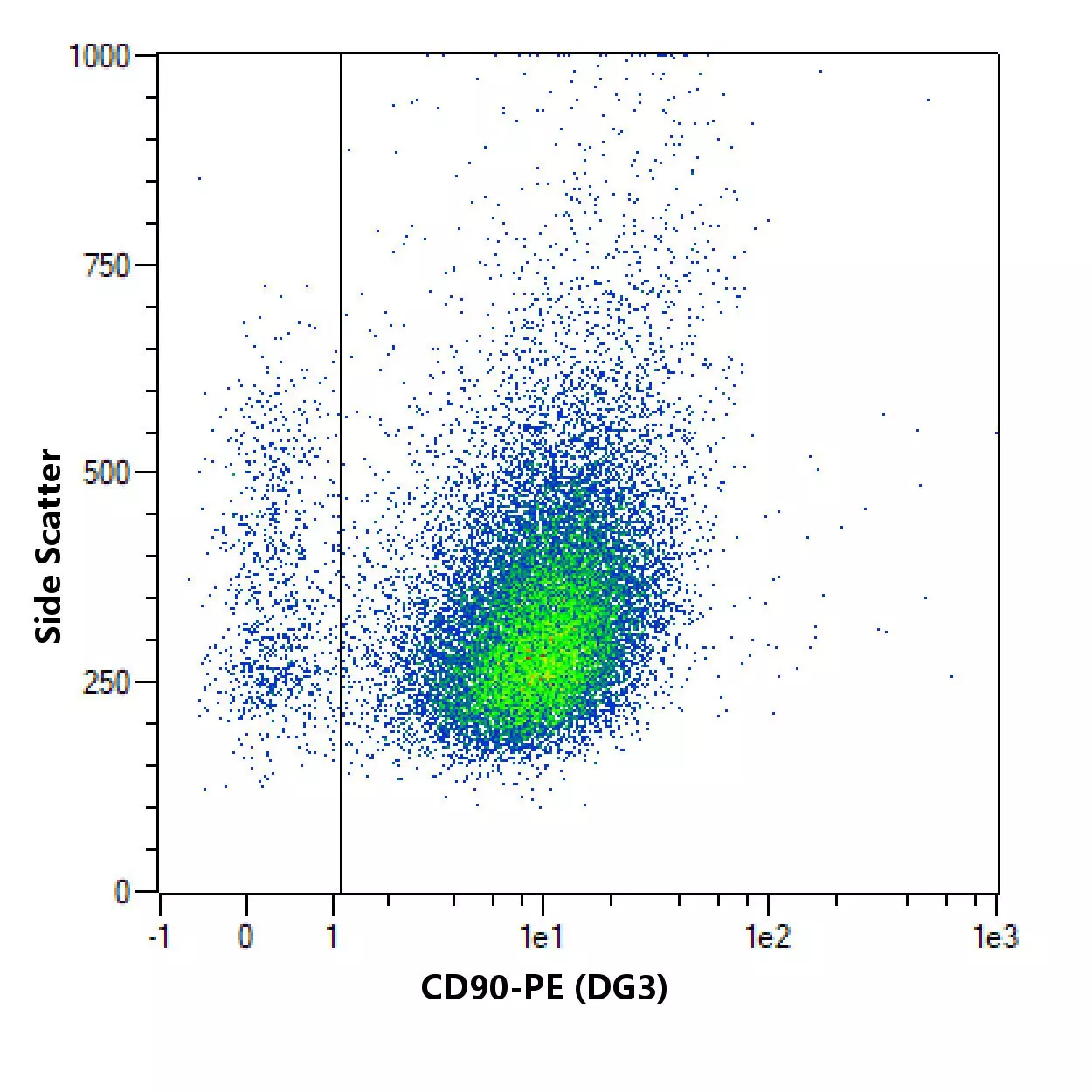 CD90 Antibody, anti-human, REAfinity™ | Miltenyi Biotec | USA