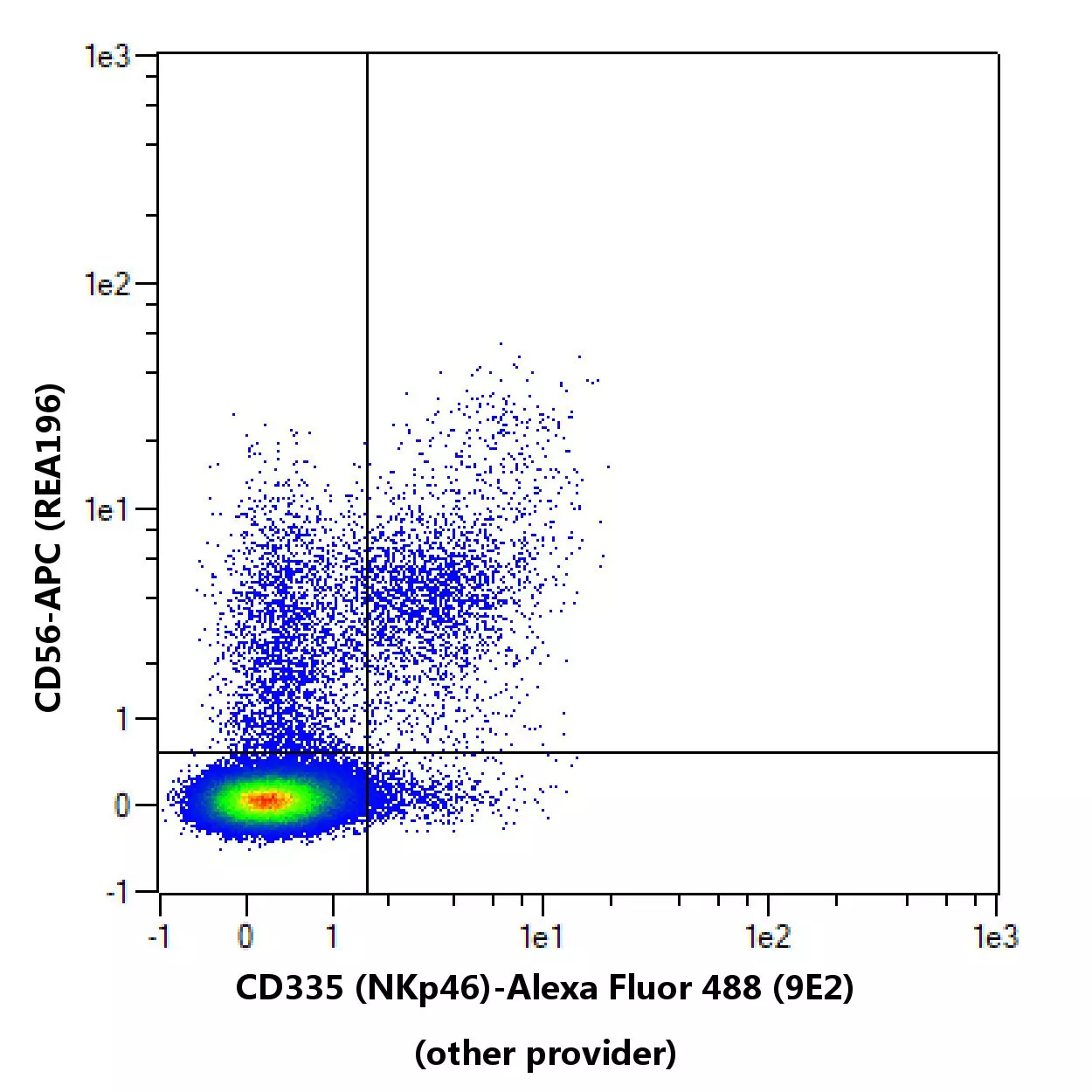 CD335 (NKp46) Antibody, anti-human, REAfinity™ | Miltenyi Biotec | USA