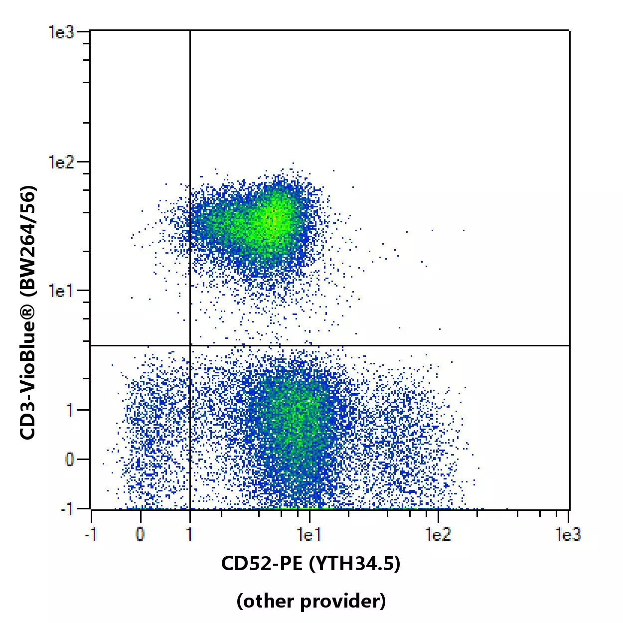 CD52 Antibody, anti-human, REAfinity™ | Miltenyi Biotec | USA