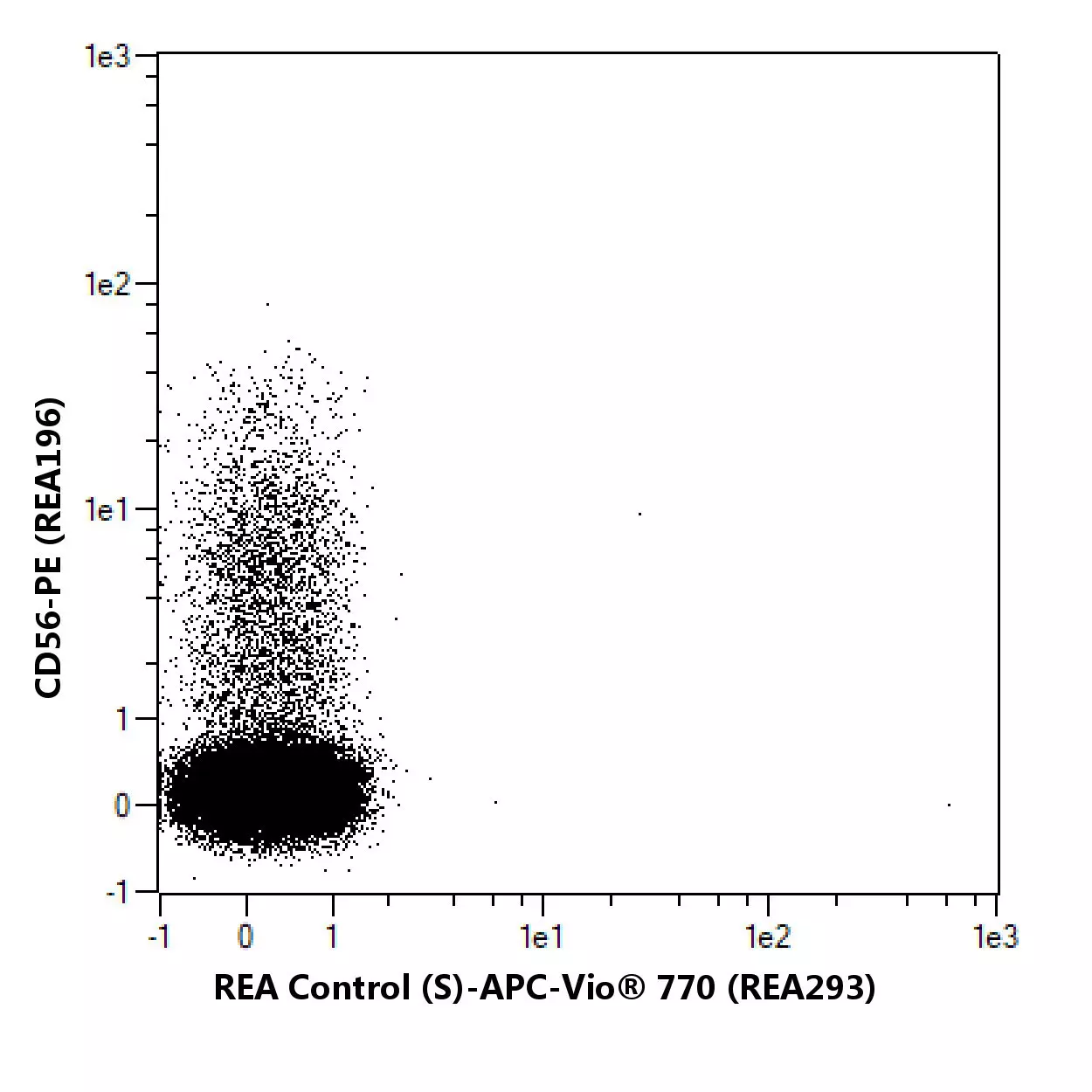 CD226 (DNAM-1) Antibody, anti-human, REAfinity™ | Miltenyi Biotec