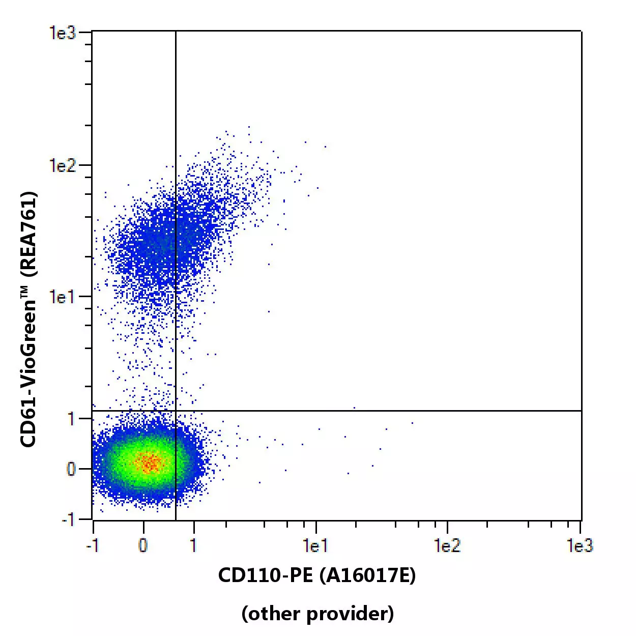 CD110 Antibody, anti-human, REAfinity™ | Miltenyi Biotec | USA