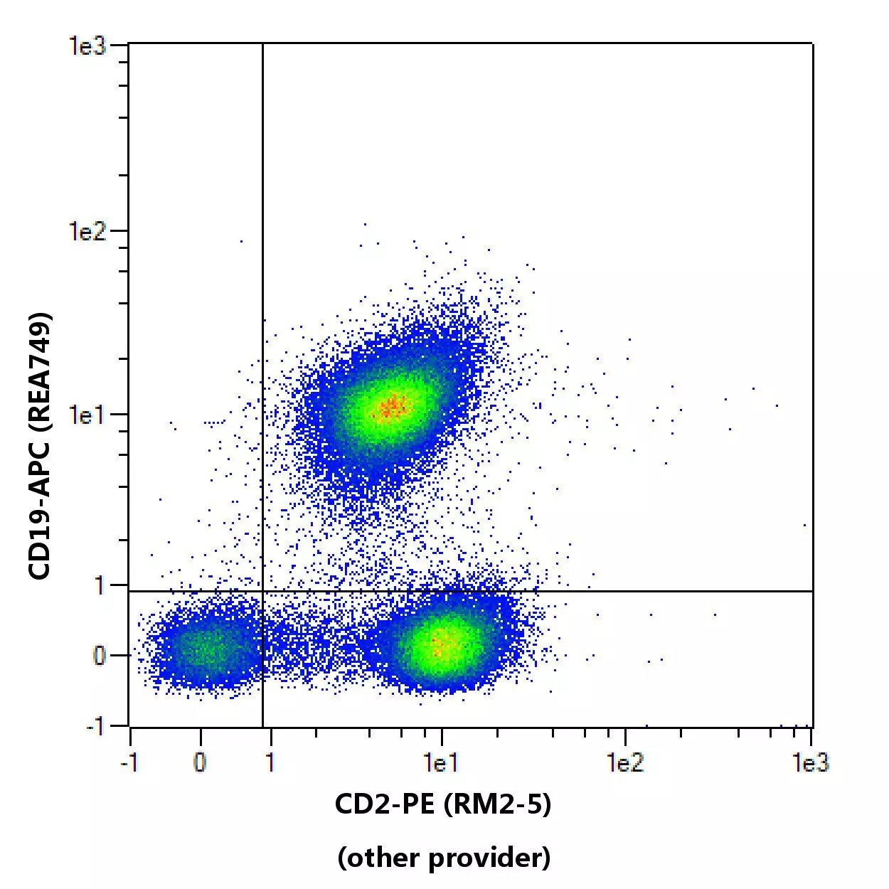 CD2 Antibody, anti-mouse, REAfinity™ | Miltenyi Biotec | 中国