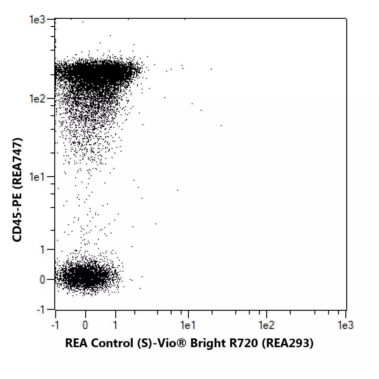 CD71 Antibody, anti-human, REAfinity™ | Miltenyi Biotec | Deutschland