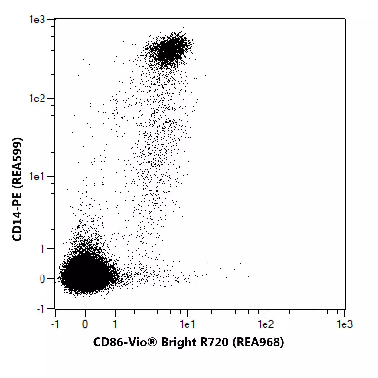 CD86 Antibody, antihuman, REAfinity™ Miltenyi Biotec USA