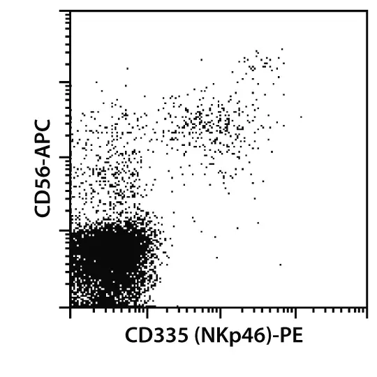 CD335 (NKp46) Antibody, anti-human | Miltenyi Biotec | USA