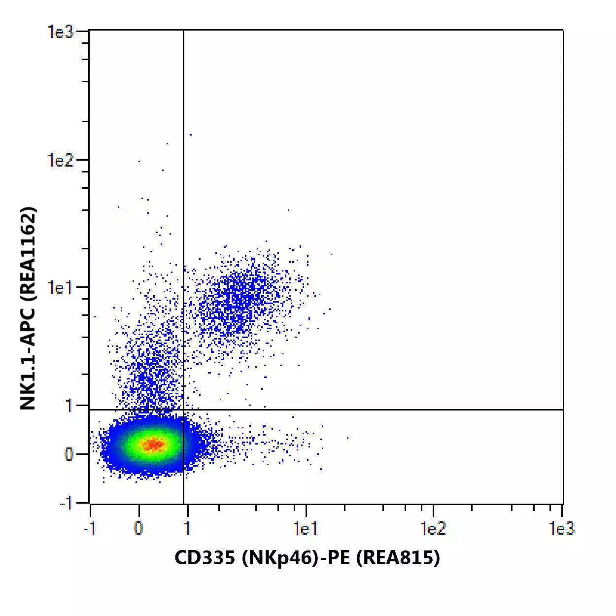 CD335 (NKp46) Antibody, anti-mouse, REAfinity™ | Miltenyi Biotec | France