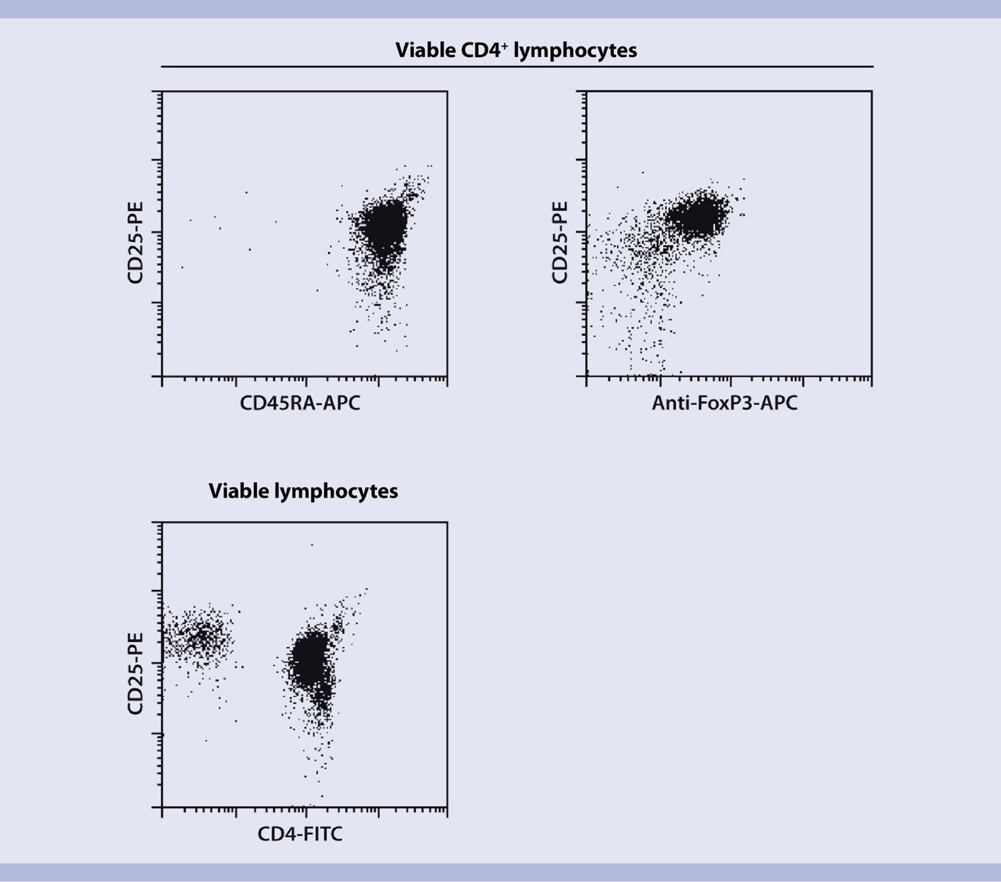 Regulatory T cells (human) | Miltenyi Biotec | Deutschland