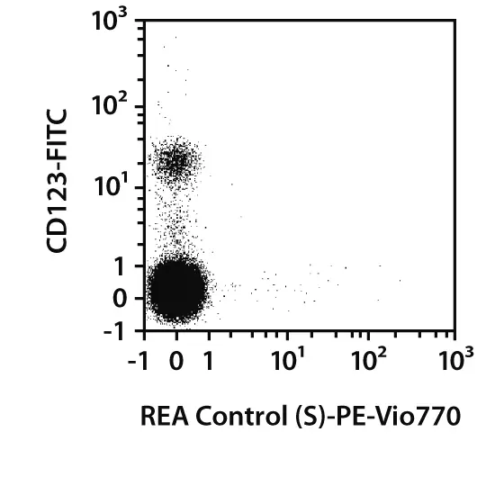 FcεRIα Antibody, anti-human, REAfinity™ | Miltenyi Biotec | USA