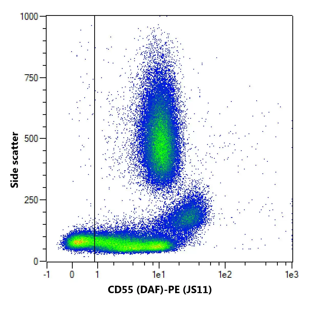 CD55 (DAF) Antibody, anti-human | Miltenyi Biotec | USA
