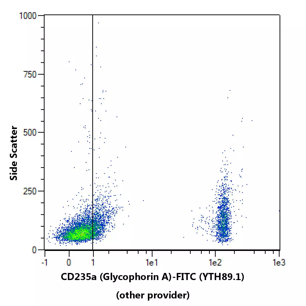 CD235a (Glycophorin A) Antibody, anti-human, REAfinity