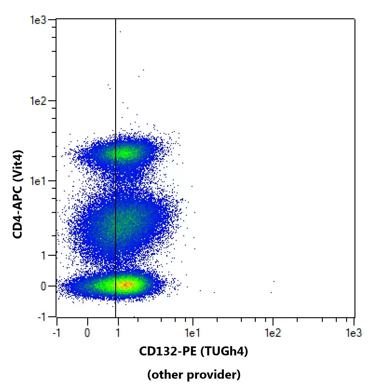 CD132 Antibody, anti-human, REAfinity™ | Miltenyi Biotec | USA