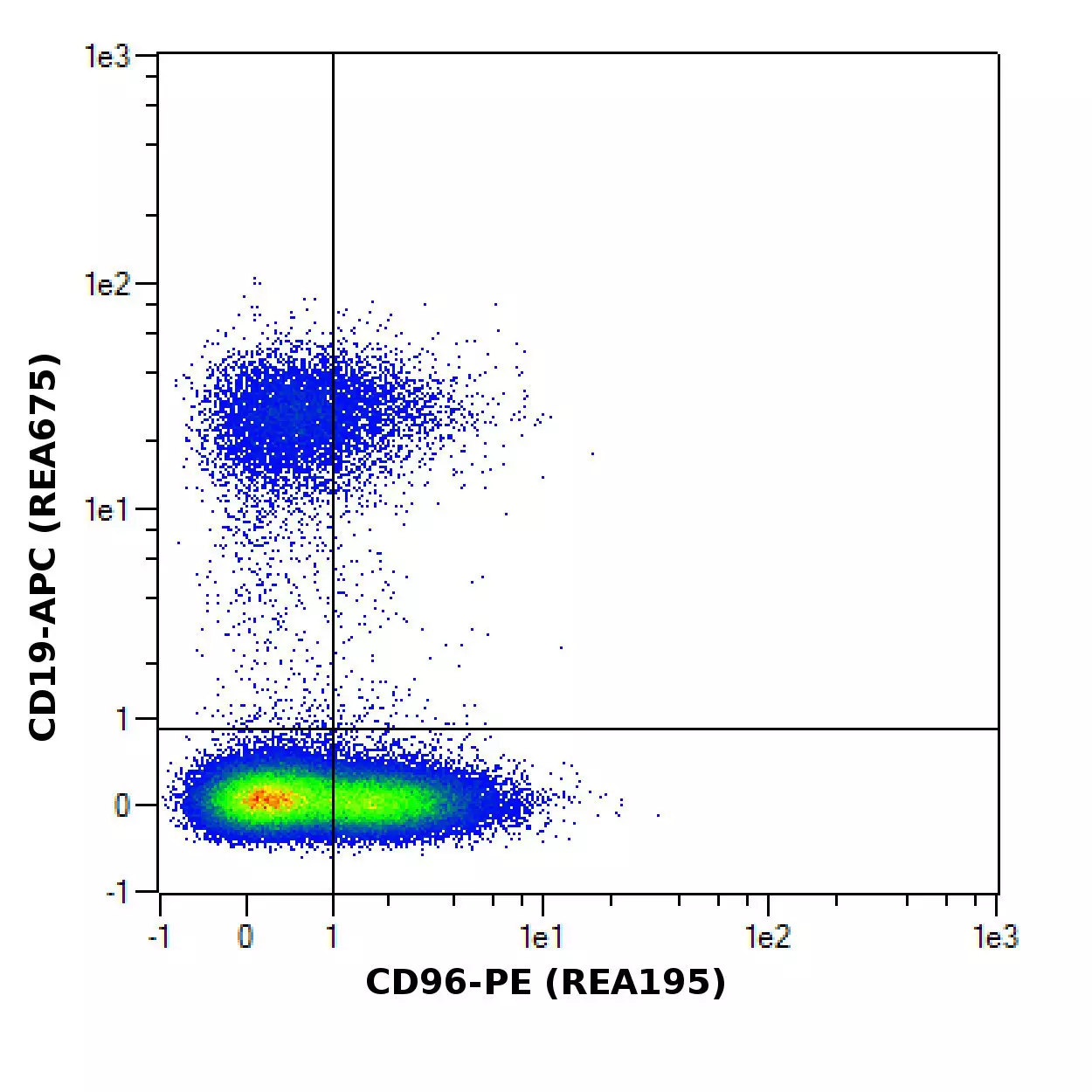 CD96 (TACTILE) Antibody, anti-human, REAfinity™ | Miltenyi Biotec | USA