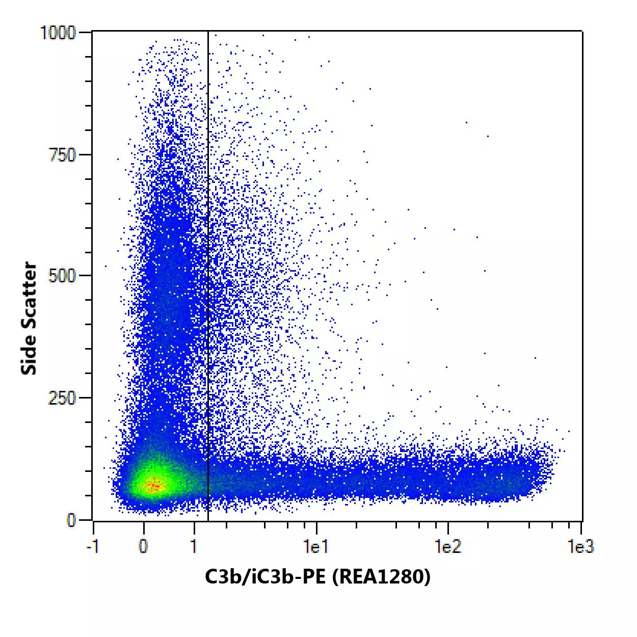 C3b/iC3b Antibody, anti-human, REAfinity™ | Miltenyi Biotec | USA