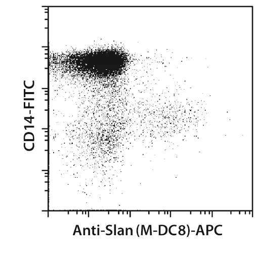 Pan Monocyte Isolation Kit, human Miltenyi Biotec USA