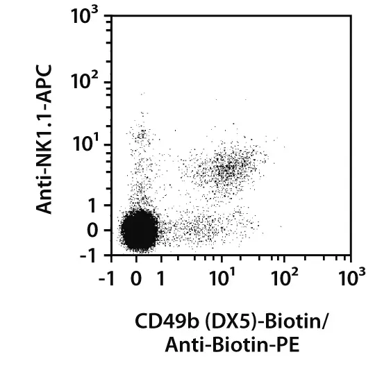 CD49b Antibody, anti-mouse | Miltenyi Biotec | USA