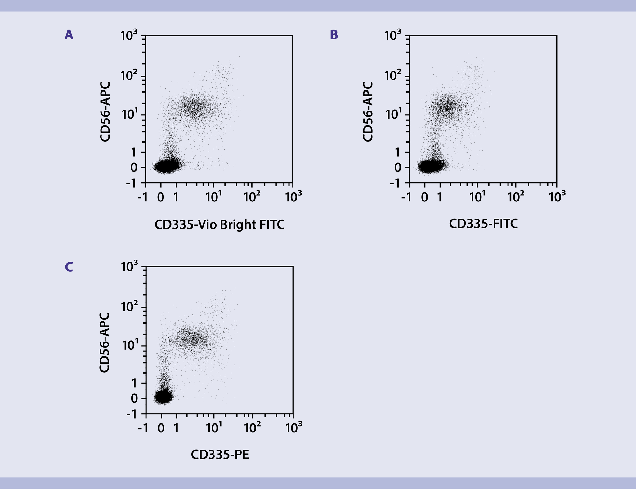 Fluorescent dyes | Miltenyi Biotec | Deutschland