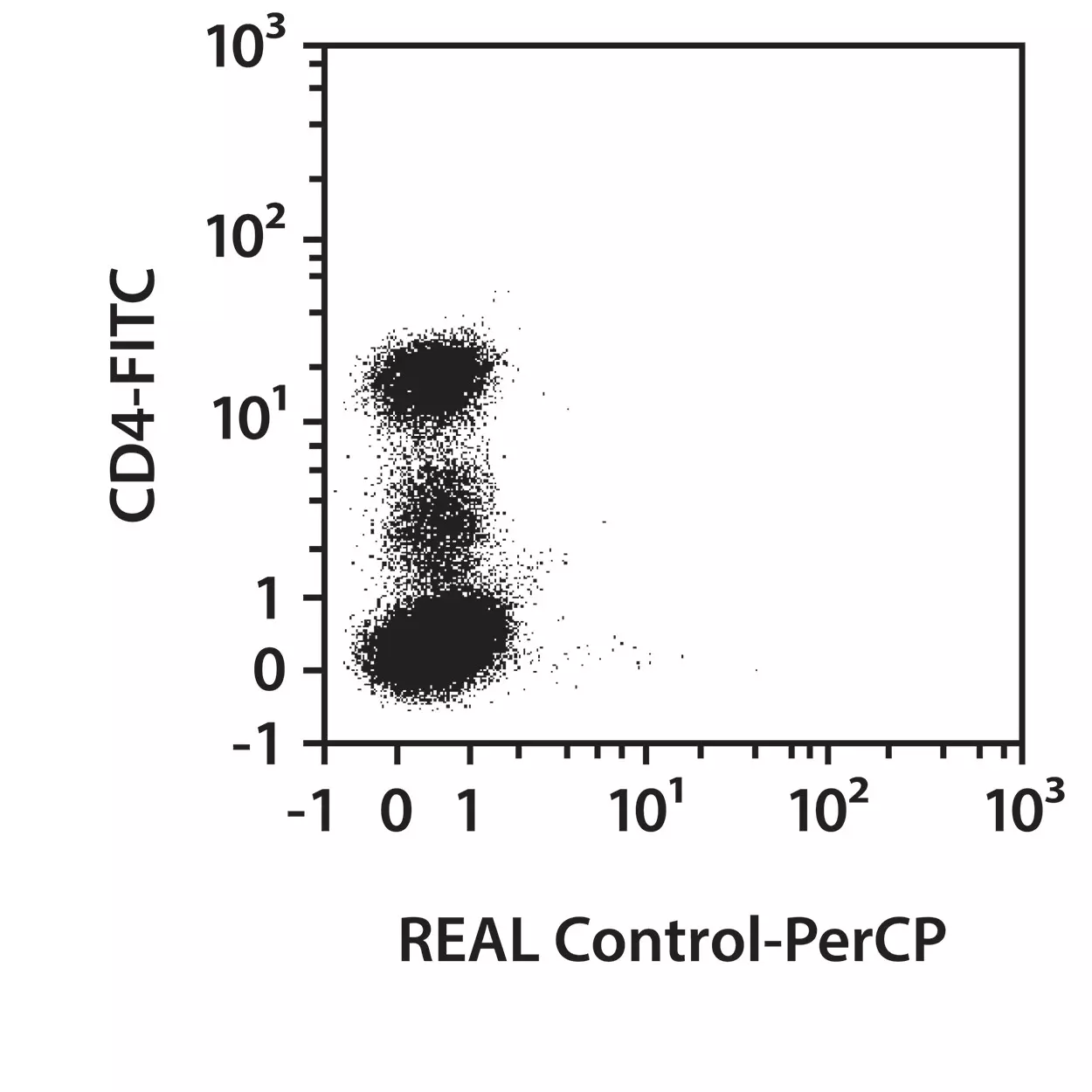 CD3 Antibody, anti-human, REAlease® | Miltenyi Biotec | USA