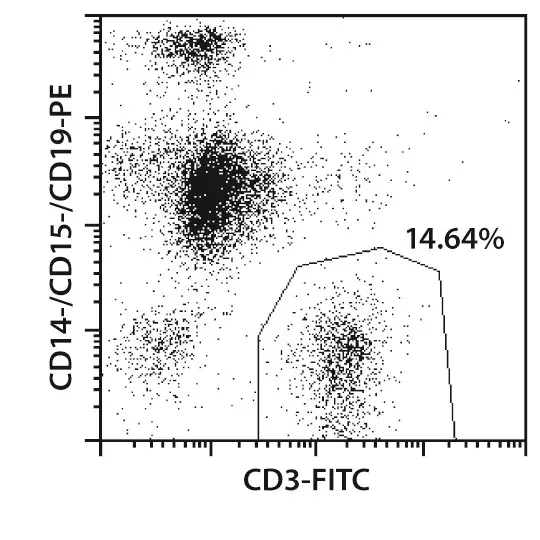 CliniMACS® CD3 Product Line | Miltenyi Biotec | 대한민국