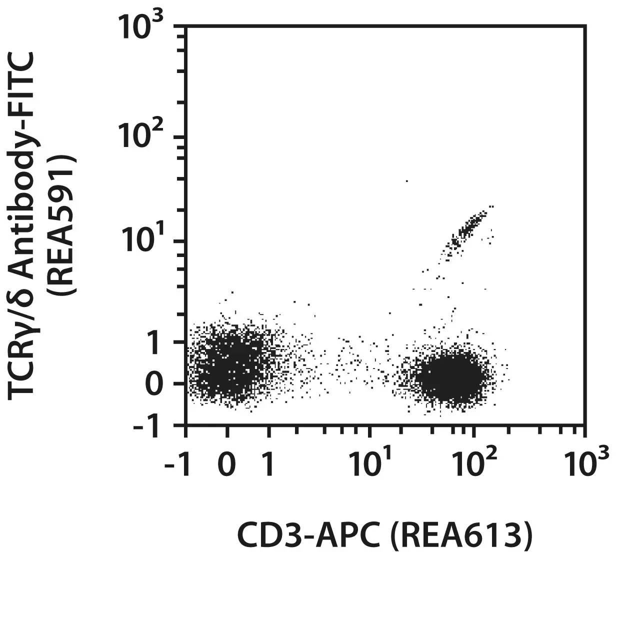 StraightFrom® Leukopak® REAlease® Anti-TCRγ/δ MicroBead Kit