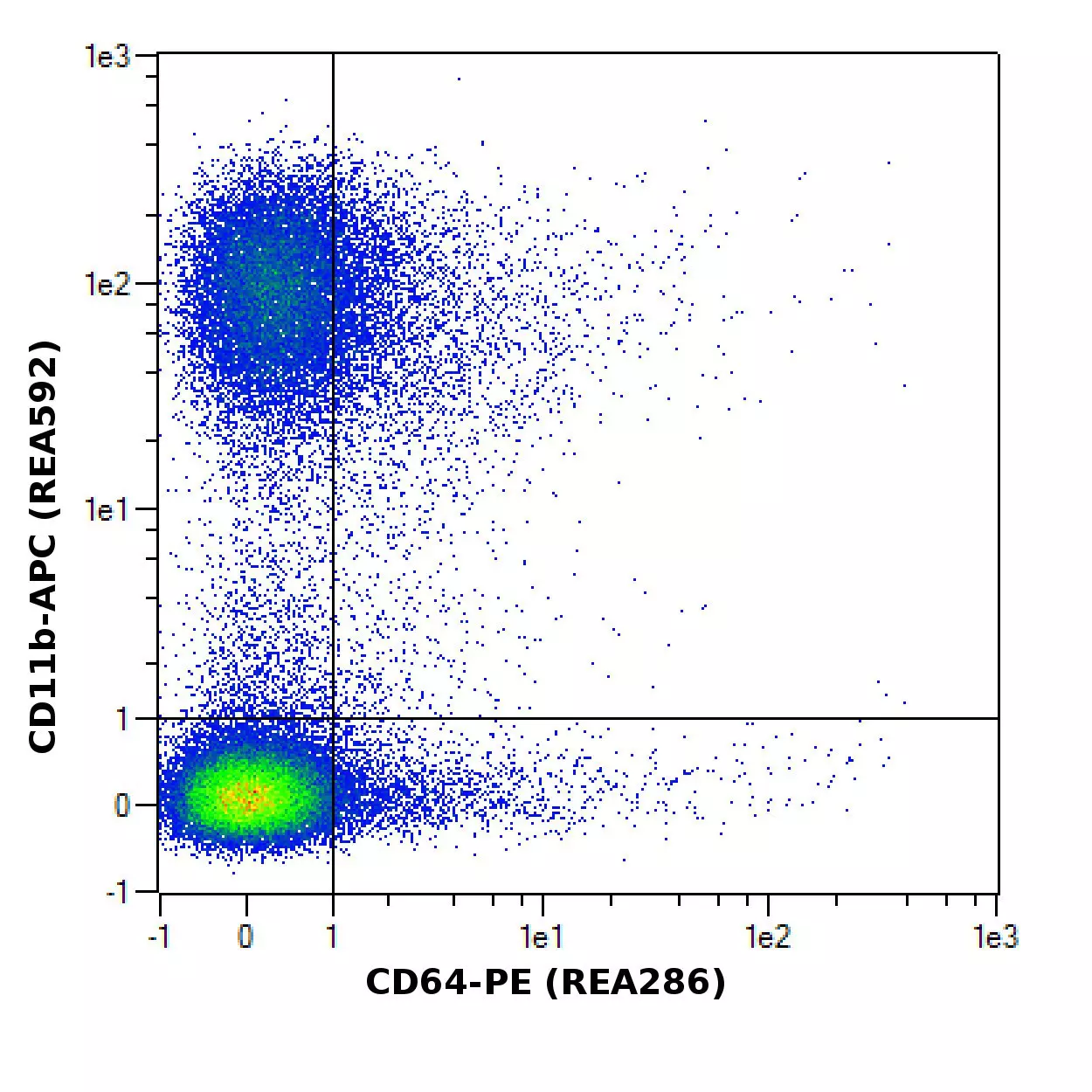 CD64 Antibody, anti-mouse, REAfinity™ | Miltenyi Biotec | USA