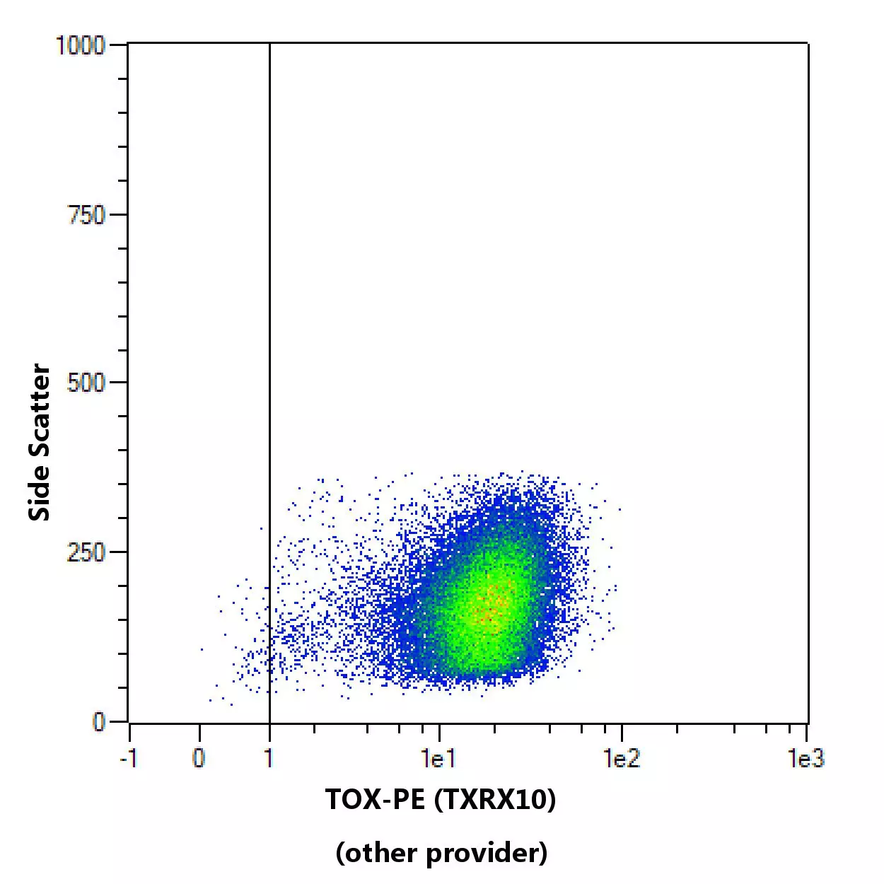 エオティニテス　アンモナイト　Eothinites エオチニテス TOX Antibody, anti-human/mouse, REAfinity™ | Miltenyi Biotec