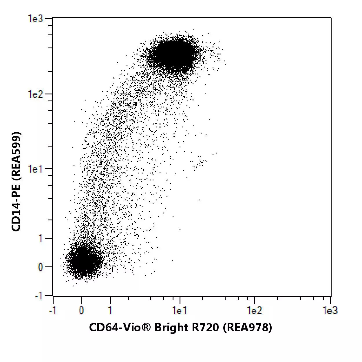 CD64 Antibody, anti-human, REAfinity™ | Miltenyi Biotec | USA
