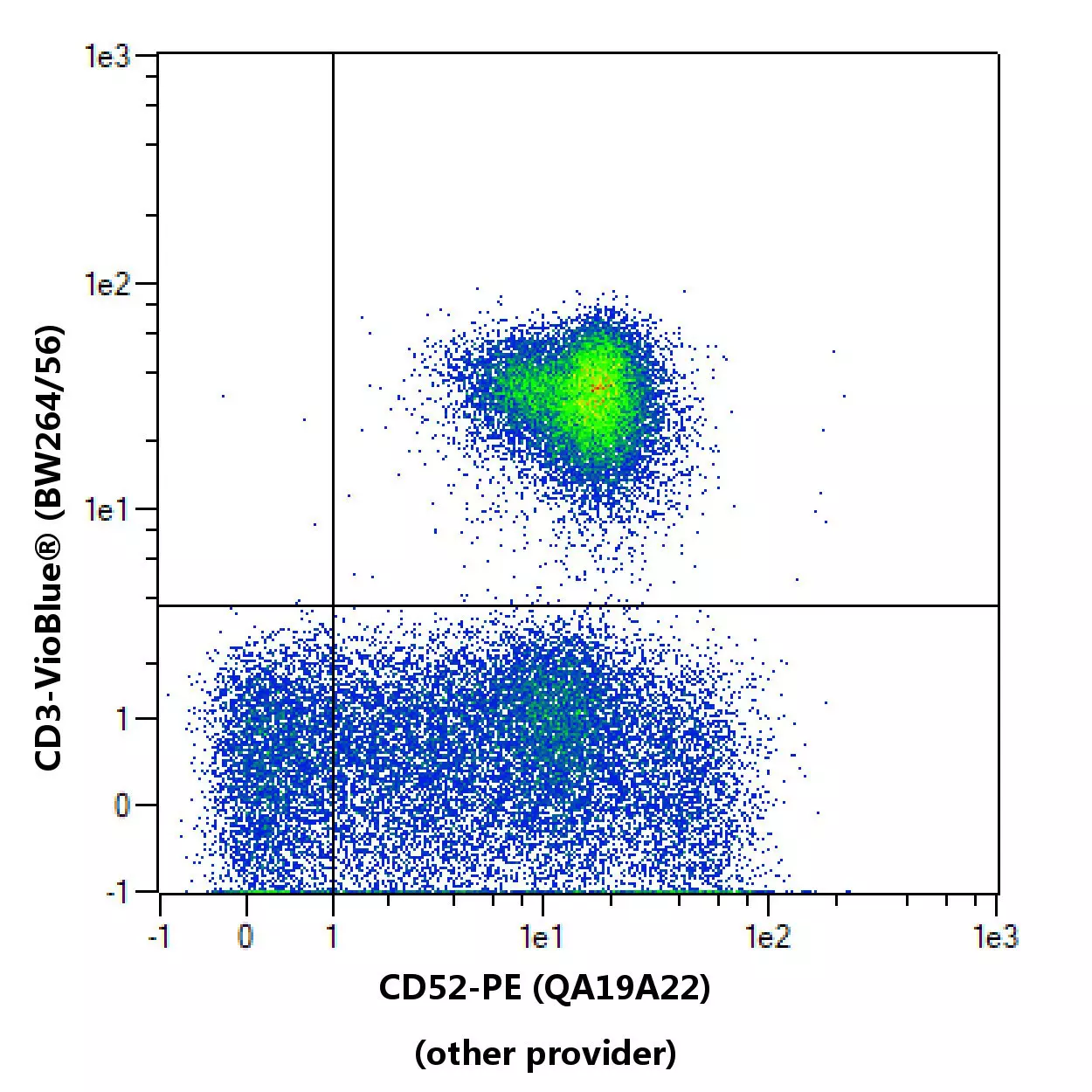 CD52 Antibody, anti-human, REAfinity™ | Miltenyi Biotec | USA