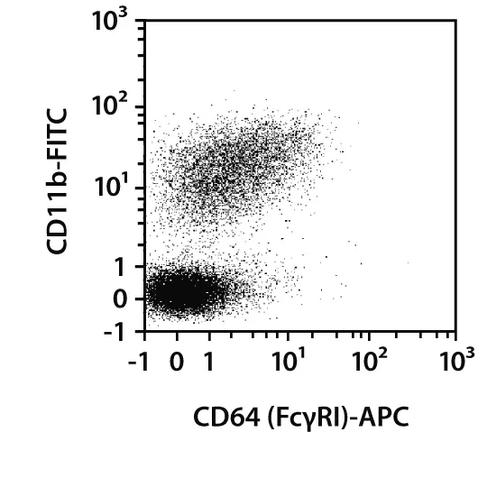 CD64 Antibody, anti-mouse, REAfinity™ | Miltenyi Biotec | USA