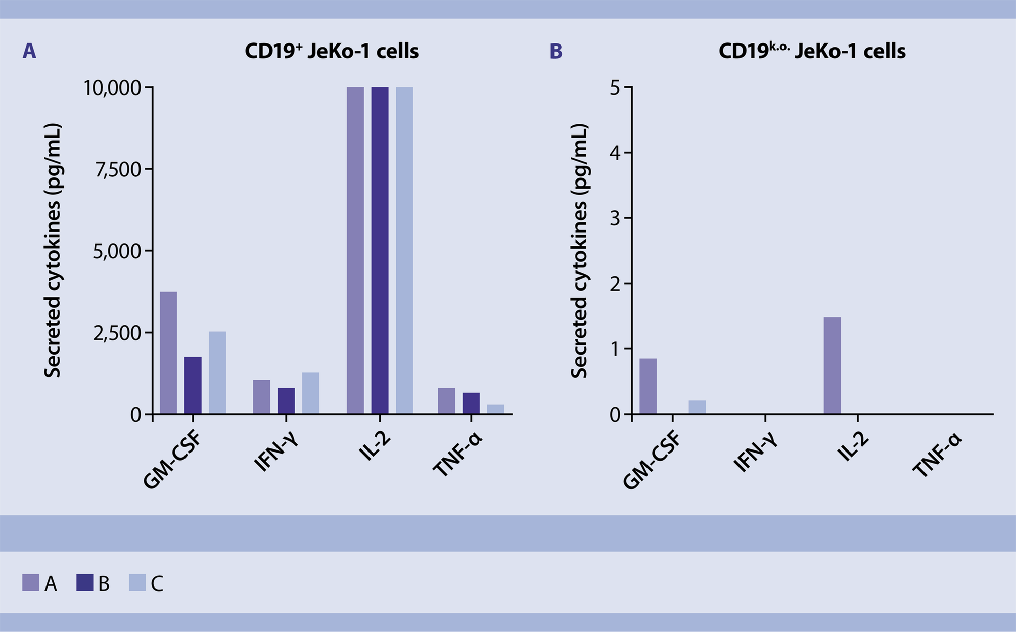 Engineering Of CAR T Cells | Protocol | Miltenyi Biotec | USA