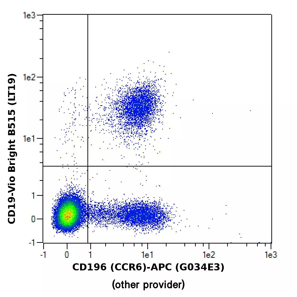 CD196 (CCR6) Antibody, anti-human, REAfinity™ | Miltenyi Biotec | 中国