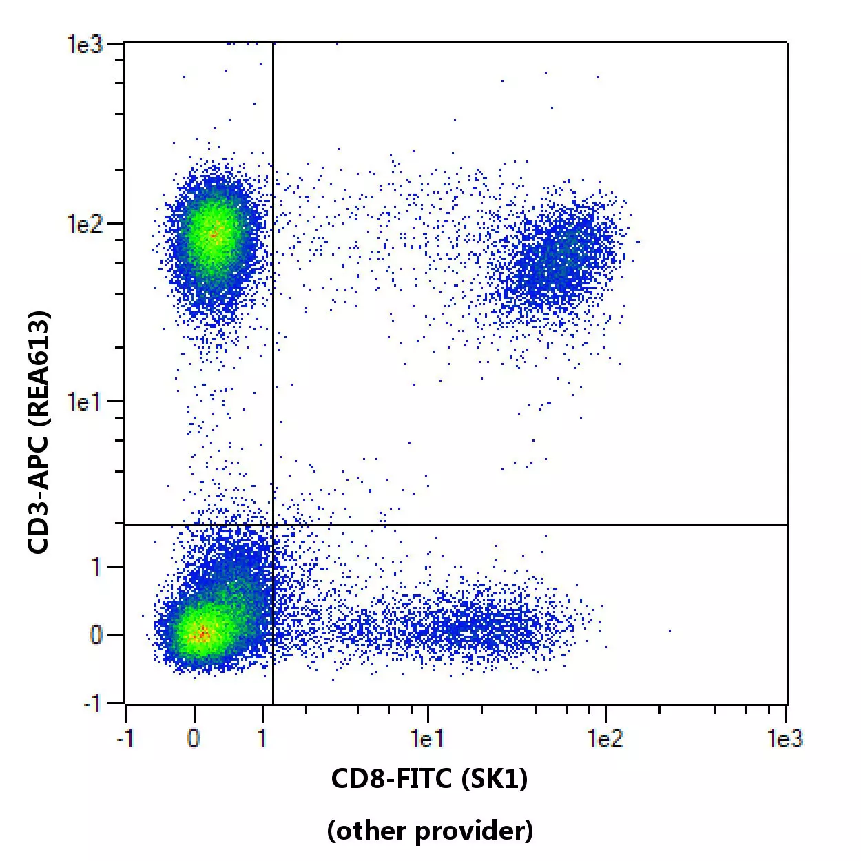 CD8 Antibody, anti-human | Miltenyi Biotec | USA